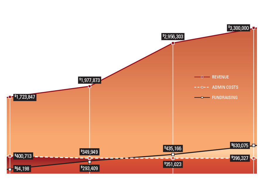 graph_financial