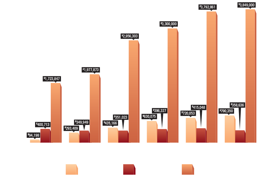 graph_financial