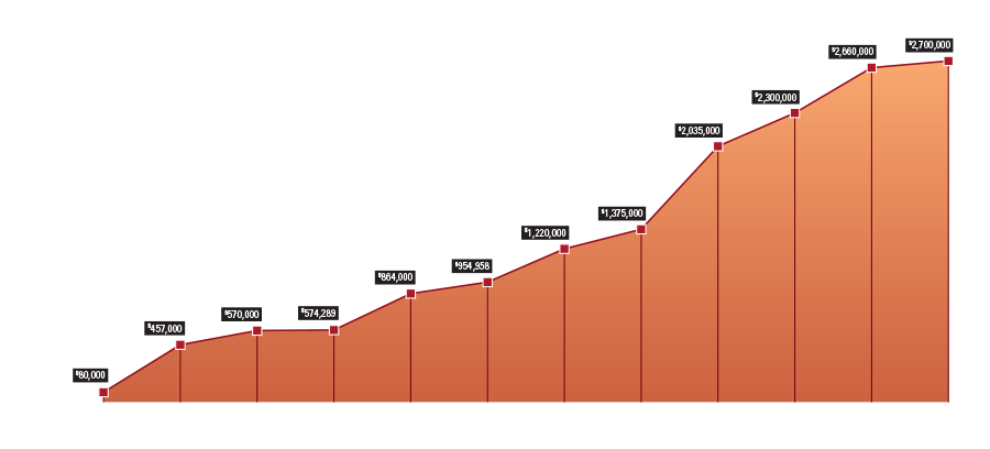 graph_financial