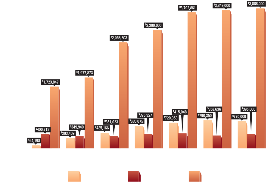 graph_financial