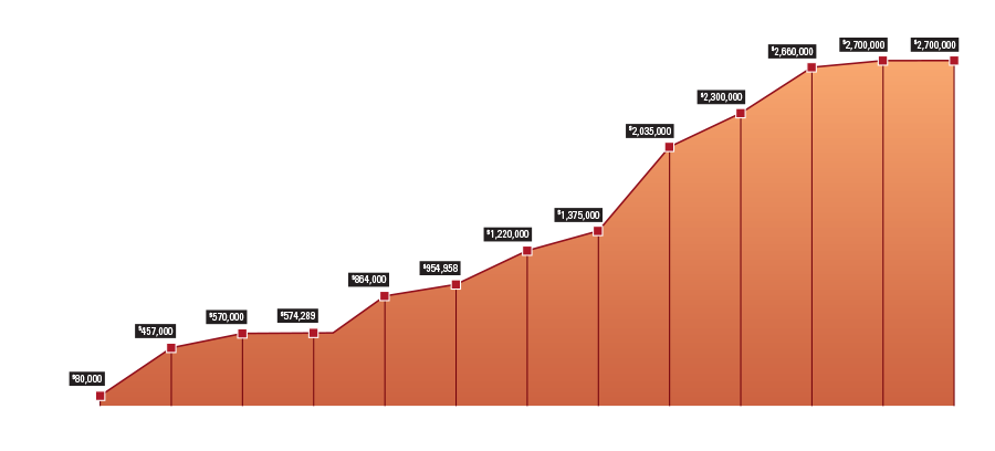 graph_financial