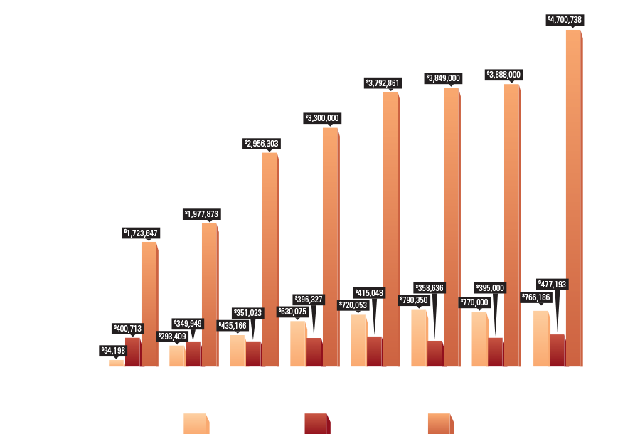 graph_financial