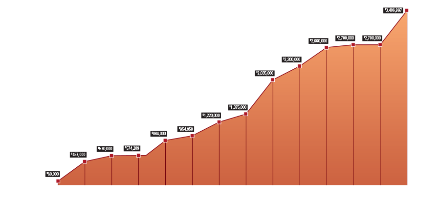 graph_financial