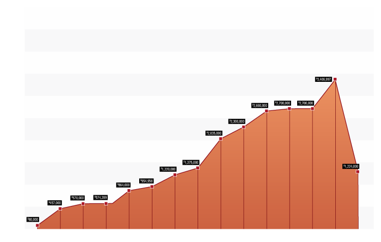 Total-Contributions-Graph---Web