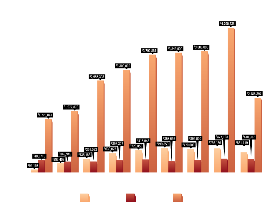 graph_financial