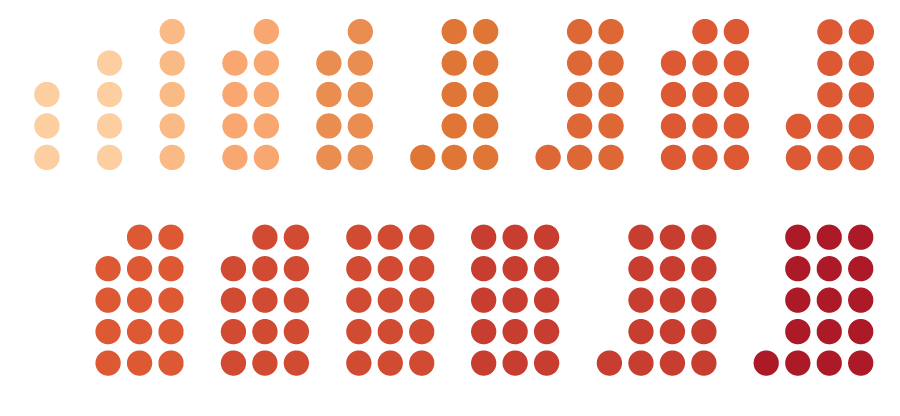 graph_financial